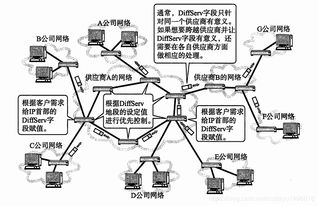 計算機(jī)網(wǎng)絡(luò)中IPv6及其他IP相關(guān)技術(shù)的發(fā)展與應(yīng)用