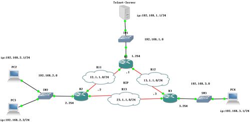 路由協(xié)議與訪問控制列表技術(shù)在計算機(jī)網(wǎng)絡(luò)實驗中的應(yīng)用