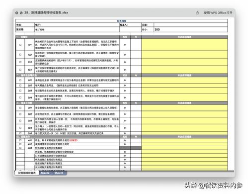餐飲管理的智慧 從太二、西貝等精品檢查表解鎖59份指南